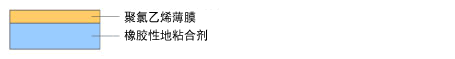 结构